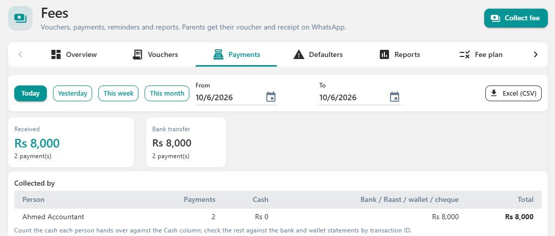 The Payments tab with the Collected by table